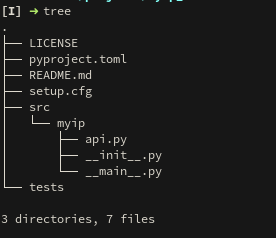 Tree Structure