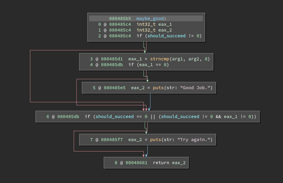 Maybe Good Function